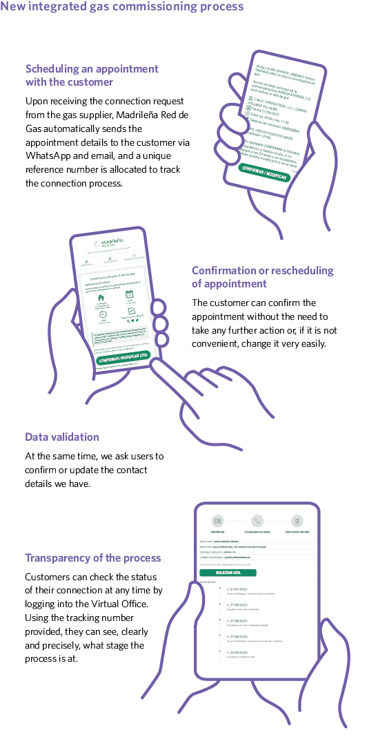 New integrated gas commissioning process