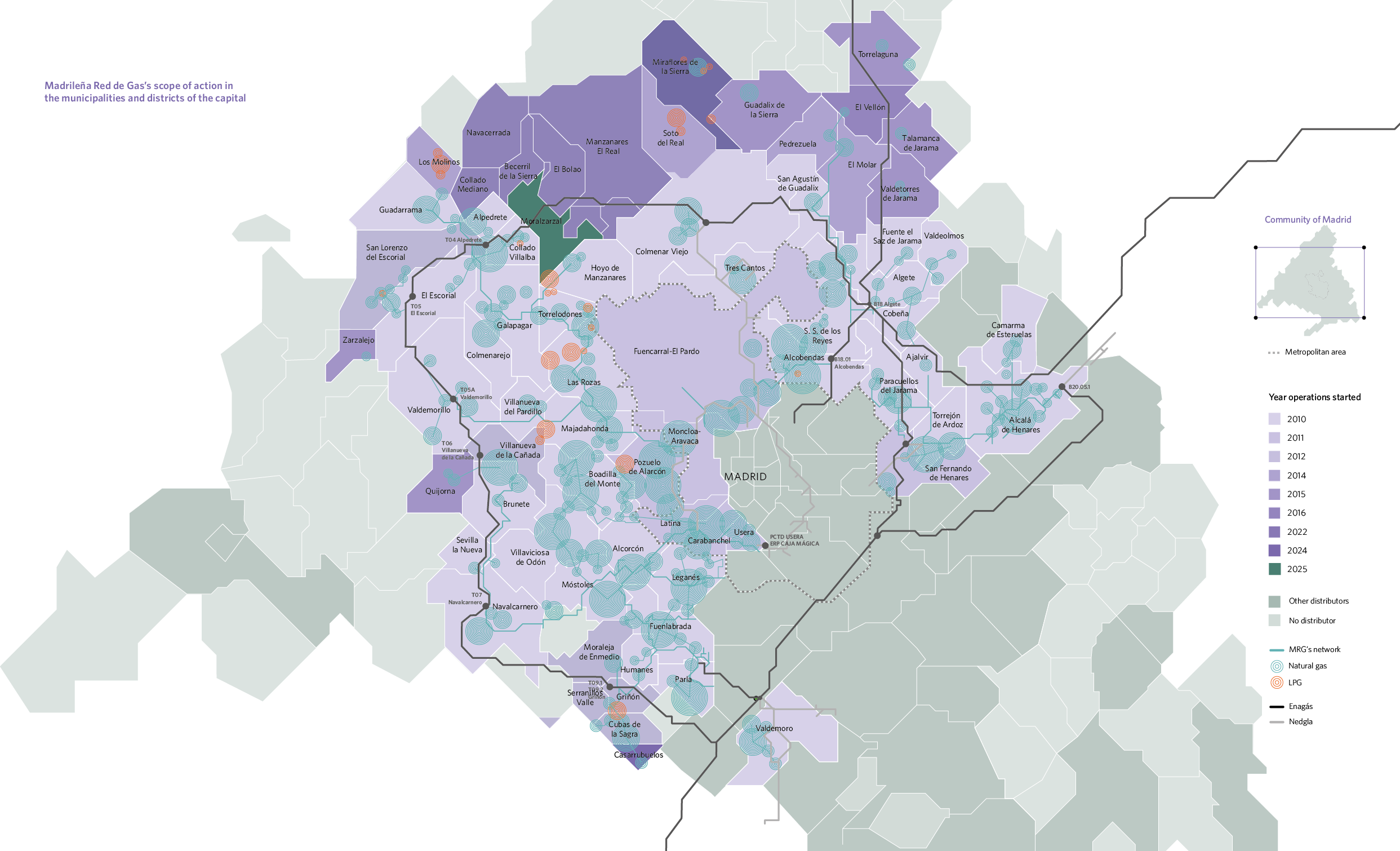 Madrileña Red de Gas’s scope of action in the municipalities and districts of the capital