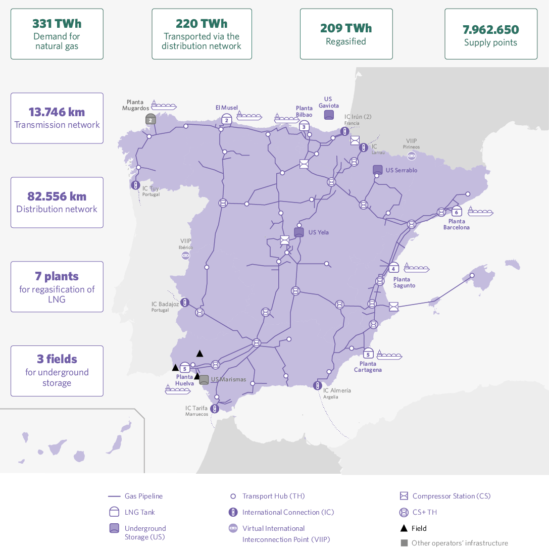 Spain’s gas infrastructure